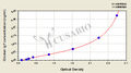 Chicken Immunoglobulin of Yolk,IgY ELISA Kit