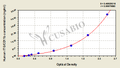 Human Integrin αM,ITG/CD11b ELISA Kit