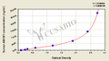 Human permeability glycoprotein,P-gp/ABCB1 ELISA Kit