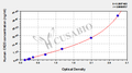 Human cytokeratin 20,CK20 ELISA Kit