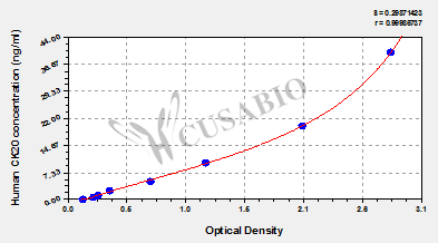 Human cytokeratin 20,CK20 ELISA Kit