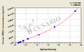 Human Vascular Endothelial cell Growth Factor(VEGF) ELISA KIT