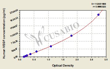 Human Vascular Endothelial cell Growth Factor(VEGF) ELISA KIT