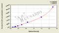 Human D-Lactate Dehydrogenase,D-LDH ELISA Kit