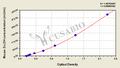 Mouse D-Lactate Dehydrogenase,D-LDH ELISA Kit