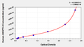 Human angiopoietin-like protein 3,ANGPTL3 ELISA Kit