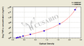 Dog Tumor necrosis factor α,TNF-α ELISA Kit