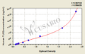 Human toll-like receptor 2,TLR2 ELISA Kit