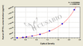 Human dihydropyrimidinase-like 3,DPYSL3 ELISA Kit