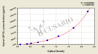 Human dihydropyrimidinase-like 3,DPYSL3 ELISA Kit