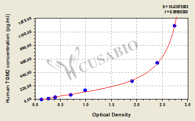 Human transglutaminase 2C polypeptide,TGM2 ELISA Kit