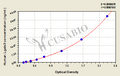 Human lectin-galactose binding-soluble 3,Lgals3 ELISA Kit