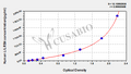 Human leukocyte immunoglobulin-like receptor subfamily B member 4,LILRB4 ELISA Kit