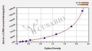Human leukocyte immunoglobulin-like receptor subfamily B member 4,LILRB4 ELISA Kit