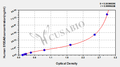 Human S100 calcium binding protein A8/calgranulin A,S100A8 ELISA Kit