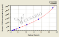 Human cluster Of differentiation,CD44 ELISA Kit