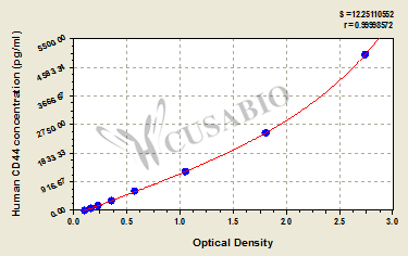 Human cluster Of differentiation,CD44 ELISA Kit