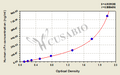 Human cellular fibronectin,cFn ELISA kit