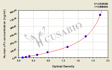 Human cellular fibronectin,cFn ELISA kit