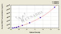 Human Mucin-7,MUC7 ELISA Kit
