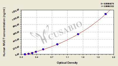 Human Mucin-7,MUC7 ELISA Kit