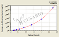 Human aldehyde dehydrogenase,ALDH ELISA Kit