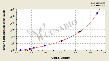 Human alcohol dehydrogenase,ADH ELISA Kit