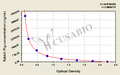 Rabbit Plasminogen,Plg ELISA Kit