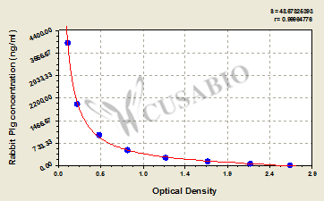 Rabbit Plasminogen,Plg ELISA Kit