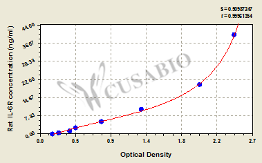 Rat Interleukin 6 receptor,IL-6R ELISA Kit