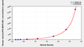 Human versican/PG-M/PG-350 ELISA kit