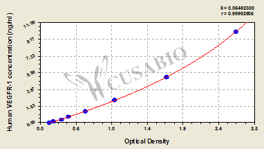 Human vascular endothelial cell growth factor receptor 1 (VEGFR-1/Flt1) ELISA kit
