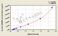 Human A Disintegrin And Metalloprotease 9,ADAM9 ELISA Kit