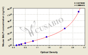 Mouse Bone-specific alkaline phosphatase (BALP) ELISA kit