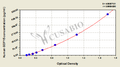 Human growth differentiation factor 15(GDF15)ELISA Kit