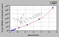 Human 14-3-3 protein beta/alpha (YWHAB) ELISA kit