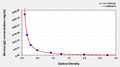 Bovine Immunoglobulin G,IgG ELISA Kit