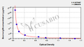 Bovine Immunoglobulin M,IgM ELISA Kit