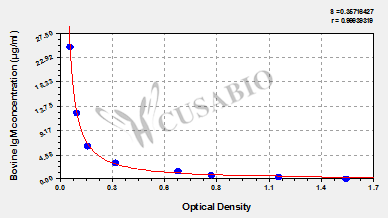 Bovine Immunoglobulin M,IgM ELISA Kit