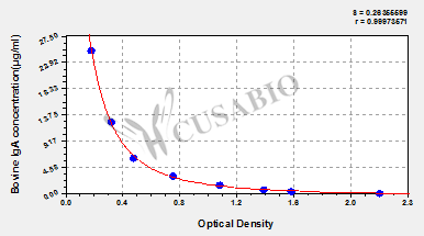 Bovine Immunoglobulin A,IgA ELISA Kit