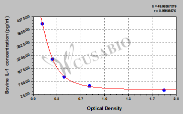 Bovine Interleukin 1,IL-1 ELISA Kit