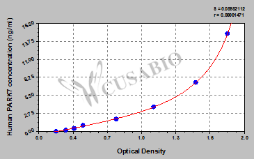 Human Protein DJ-1 (PARK7) ELISA kit