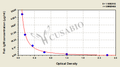 Fish immunoglobulin M (IgM) ELISA Kit