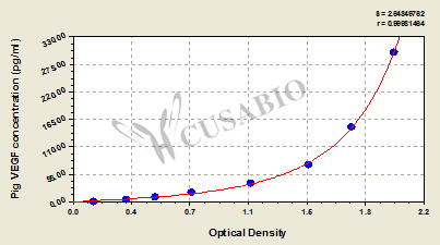 Pig Vascular Endothelial cell Growth Factor,VEGF ELISA KIT