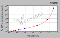 Pig Stromal cell derived factor 1a,SDF-1a ELISA Kit