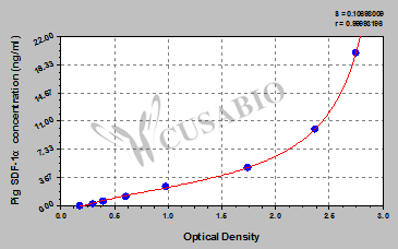 Pig Stromal cell derived factor 1a,SDF-1a ELISA Kit