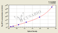 Pig Erythropoietin,EPO ELISA Kit