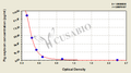 Pig oxytocin,OT ELISA Kit