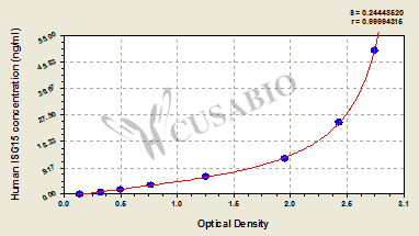Human ubiquitin-like modifier (ISG15) ELISA kit