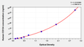 Human cluster Of differentiation,CD134 ELISA Kit – Figure 1 of 1